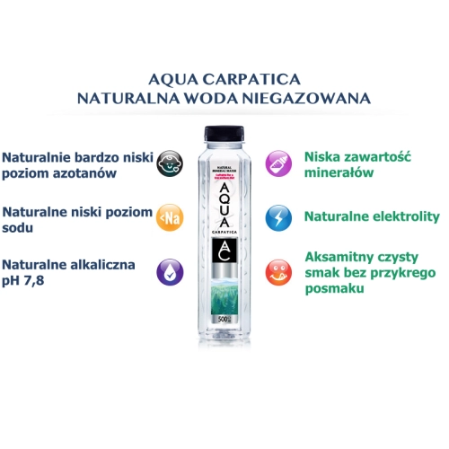 Niegazowana niskosodowa woda mineralna  AQUA CARPATICA - zgrzewka 12 X 500ml